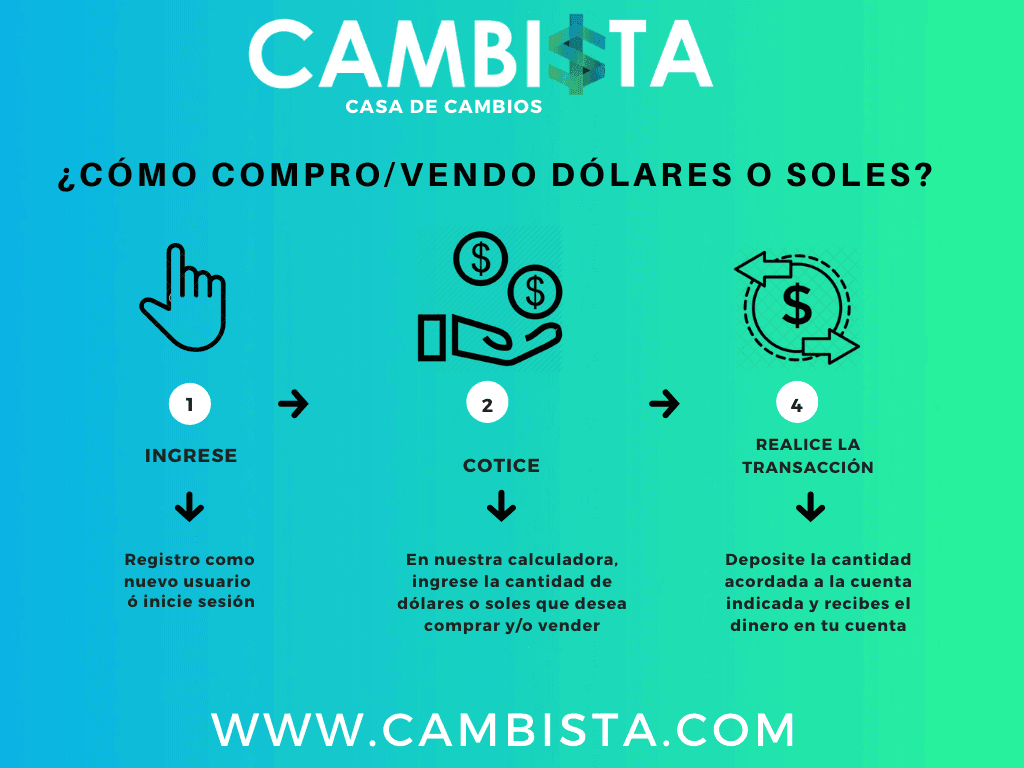 infografia de compra y venta de dolares